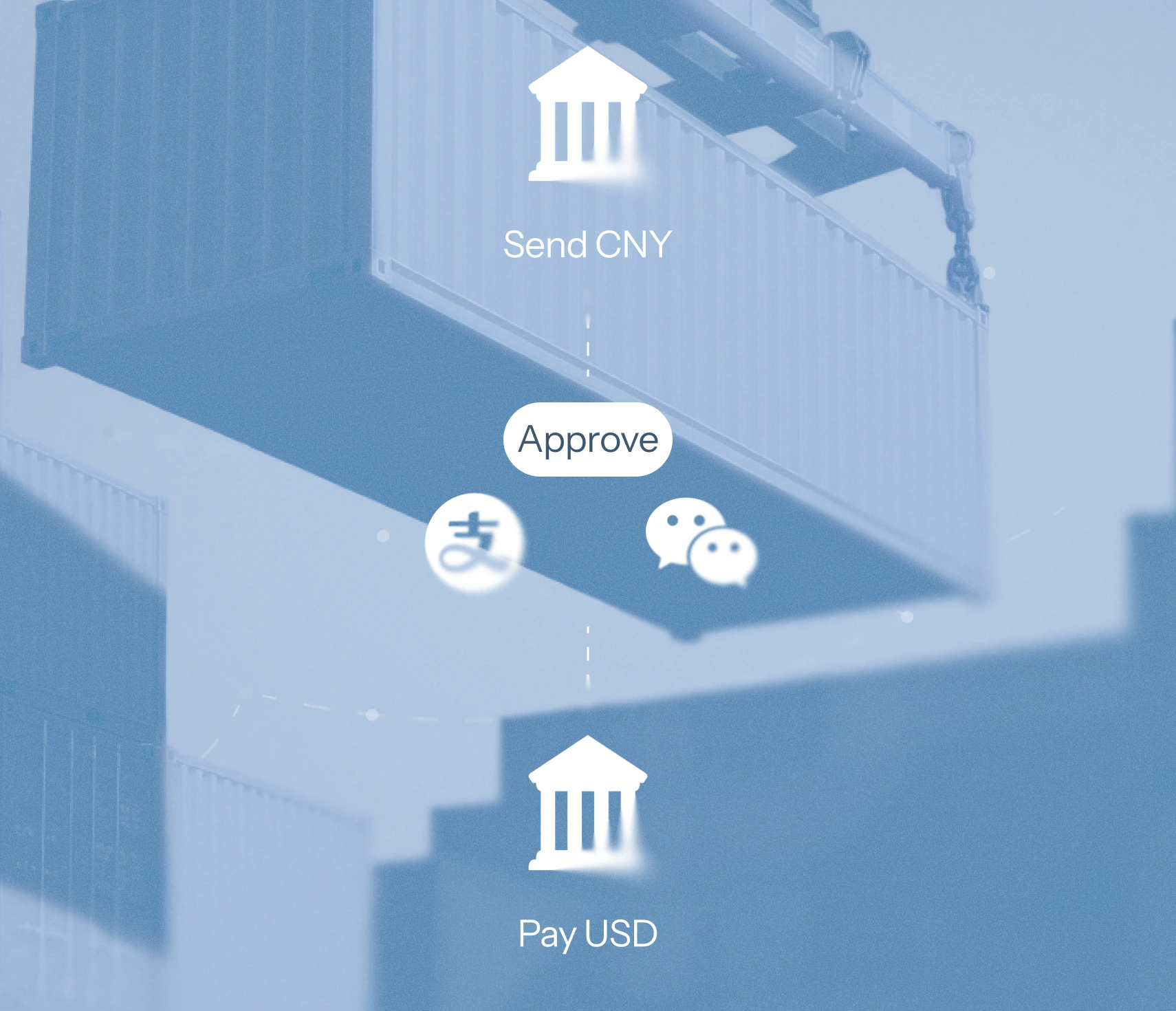 International and local payment routes connected with China