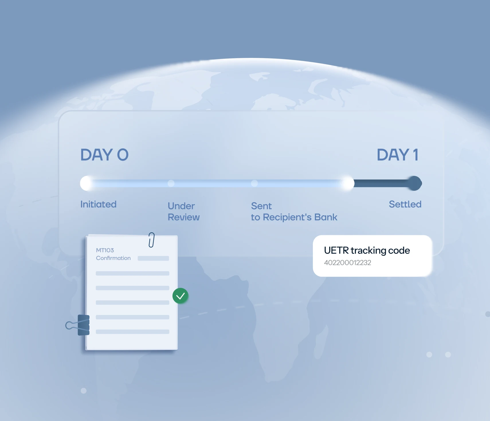 US and international payment rails connected to a USD Account